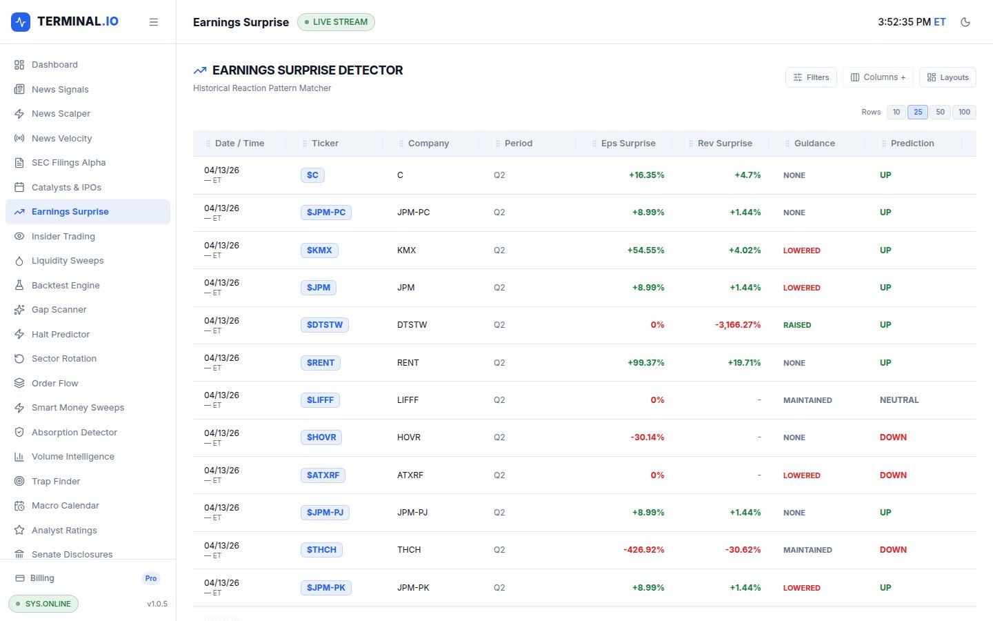 Earnings Surprise Detector