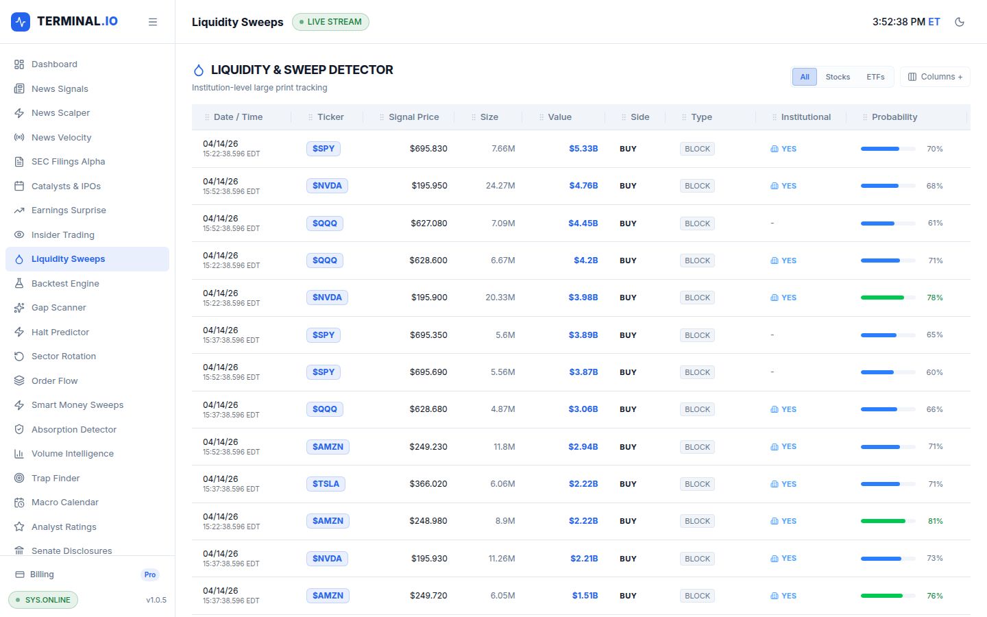 Liquidity Sweeps