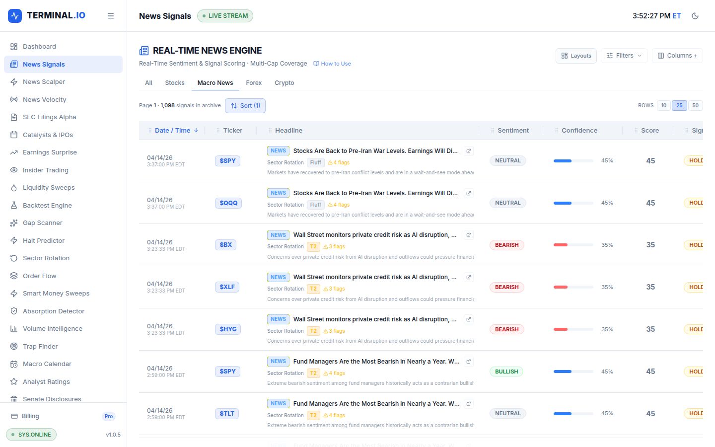 News Signals — Macro